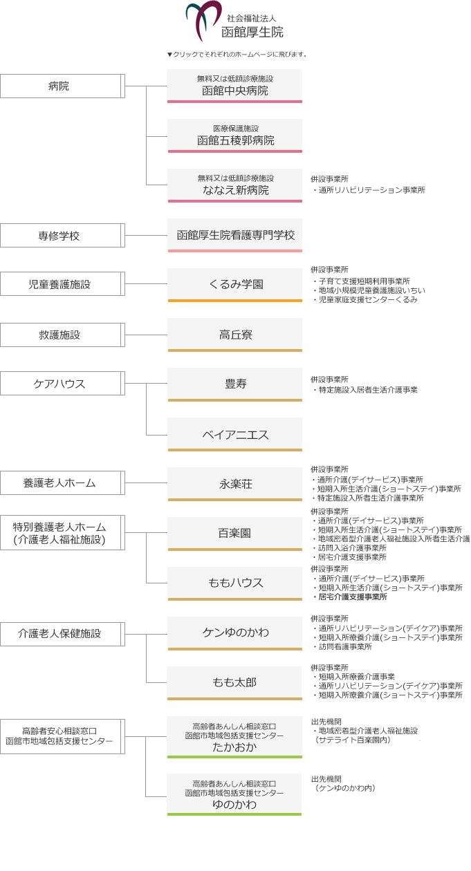 組織図